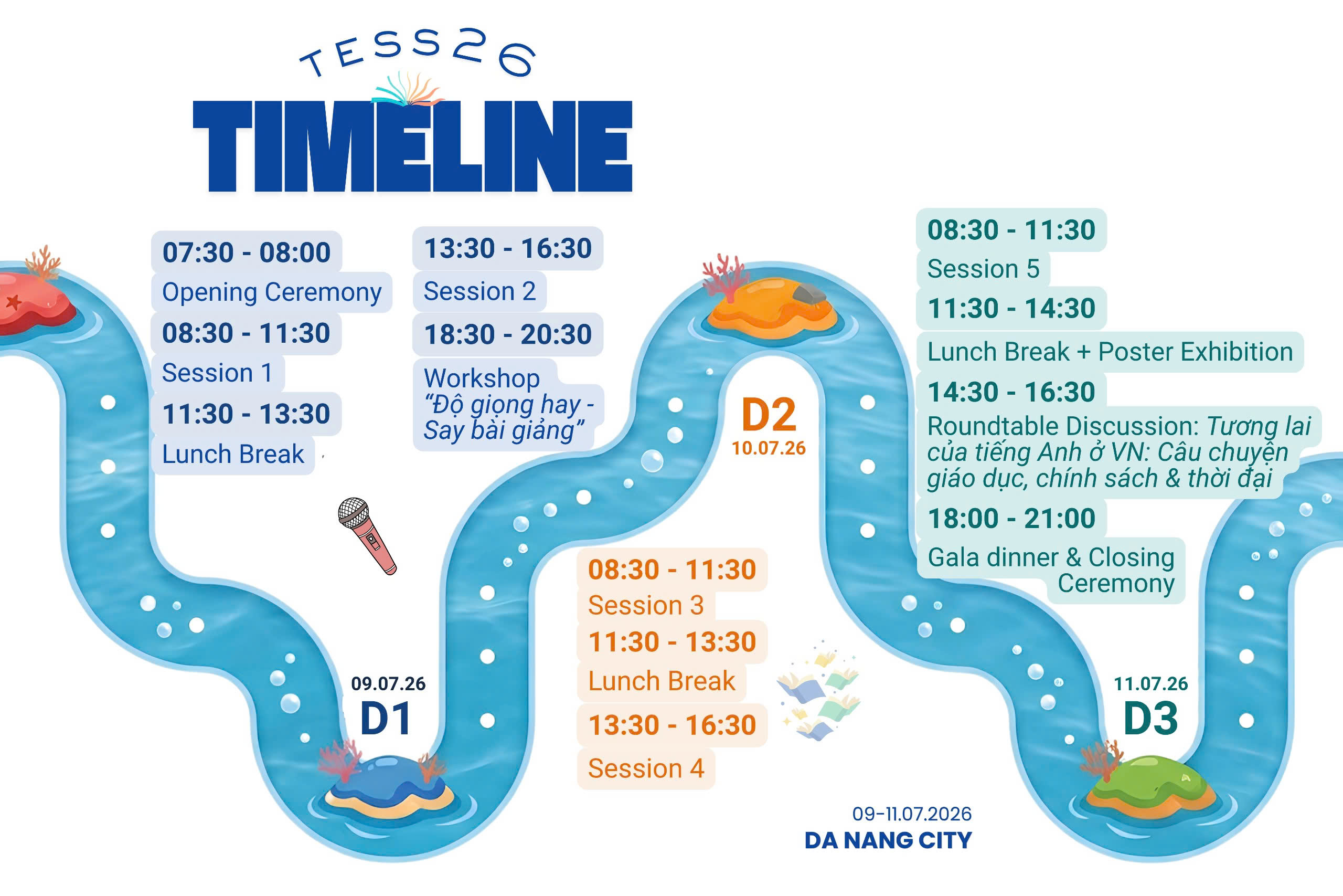 Timeline